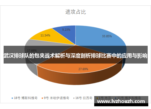 武汉排球队的包夹战术解析与深度剖析排球比赛中的应用与影响